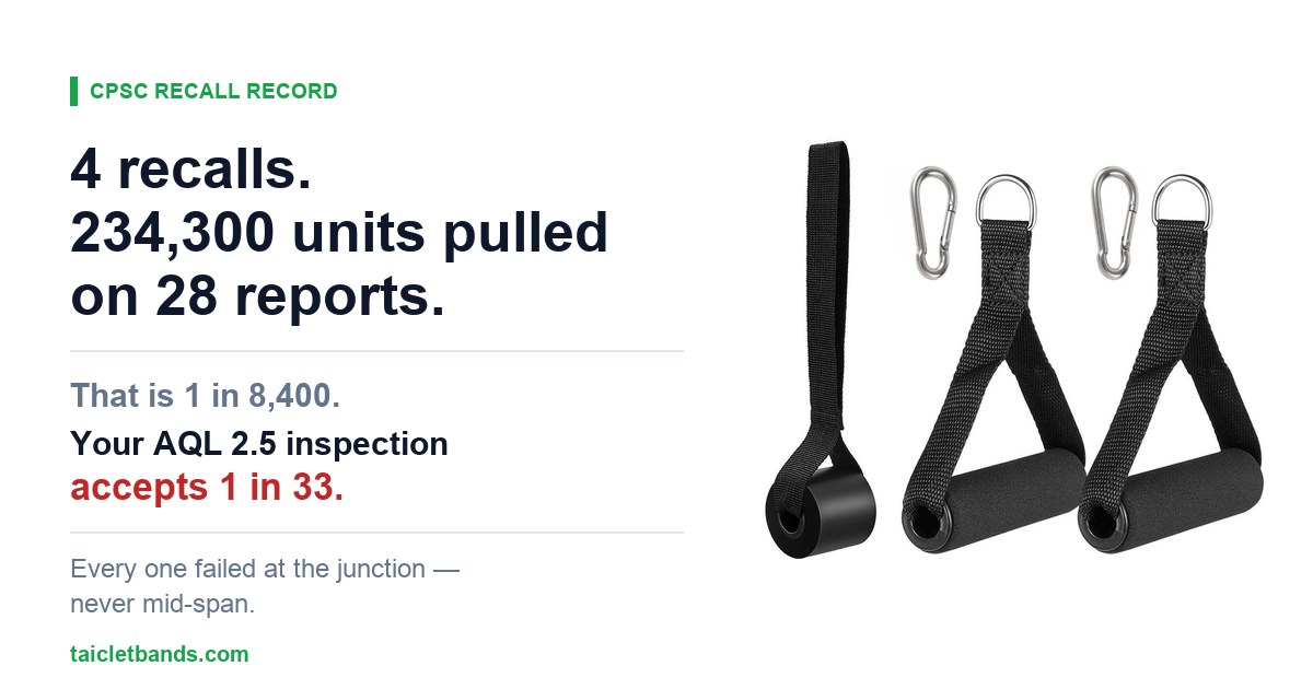 Resistance band handle attachment junction, the failure point in every US resistance band recall