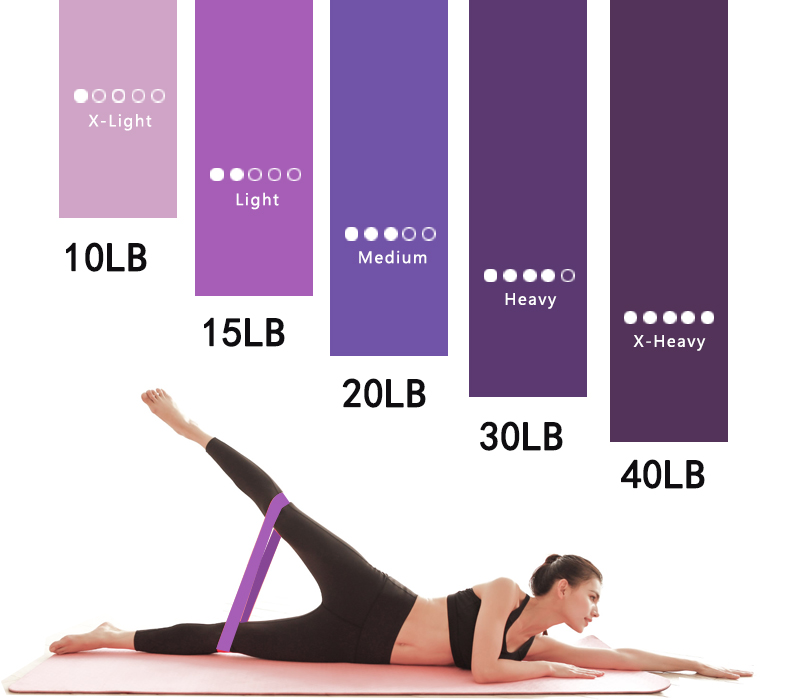 Purple Gradient Mini Loop Band Set